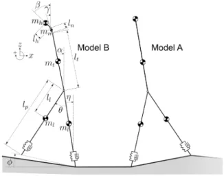 Table 1. Walker mass distribution