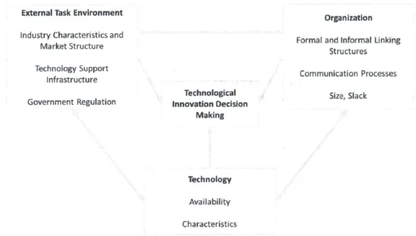 Figure  10: Technology  Organization  Environmen t Framework  (Baker)