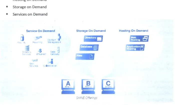 Figure  11:  Singapore  Government  Shine  Platform  (NCS  Pte  Ltd)