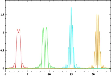 Figure 3. Modulus of MLWFs associated with the two occupied bands (left) and with the lowest two virtual bands (right).