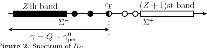 Figure 2. Spectrum of H Q .