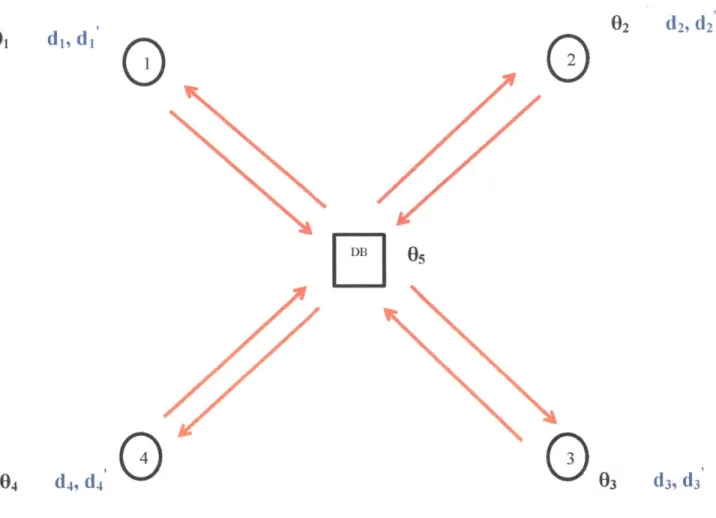 Fig  8: Decision  structure  in the presence of an organization  wide information  processing platform