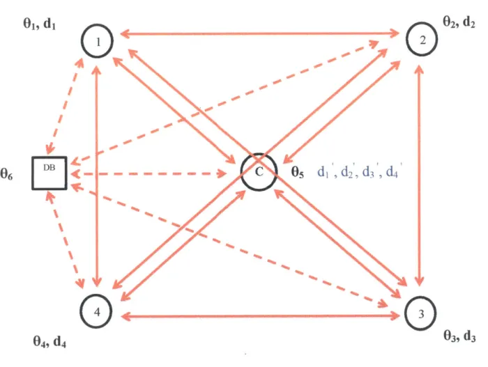 Fig  9:  Decision  making  structure  enabled  by cloud  computing
