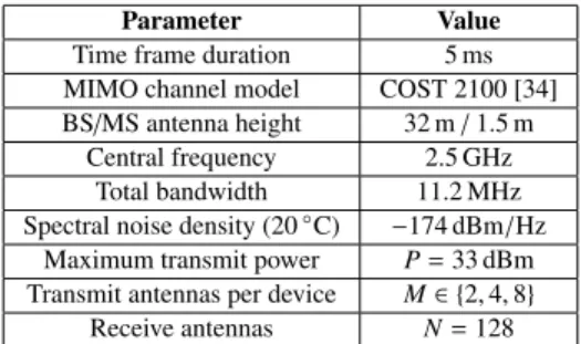 TABLE IV: Wireless network simulation parameters.