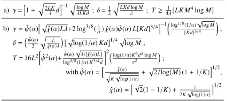 TABLE III: Parameters of UCD-MXL0 + of Corollary 2 a) γ = h 1 + q 2LK λ d i −1 q log MλLKd ; δ = 1 2 q LKd log Mλ ; T ≥ 4λ1 [LK M 4 log M] b) γ = ψ(α)ˆ h p χ(α)Lλˆ +2 log 3/8 ( 1 α ) ˆ χ(α) ˆ ψ(α) L[Kd] 3/4 i −1  log 1/8 (1/α) √ log M [Kd] 3/4  ; δ =  ψ(α)