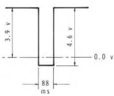 FIG.  3.Yoltage pulse to shaker 