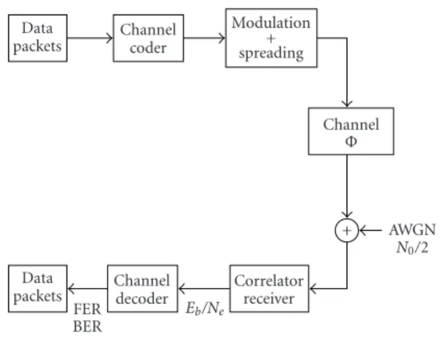 Figure 1: Communication chain.
