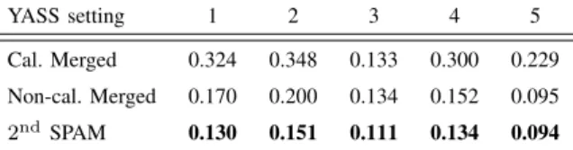Table VII