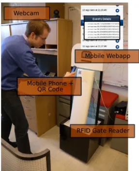 Figure 2: Real-time Web push from an RFID reader to a mobile browser 4 $ . a t m o s p h e r e 