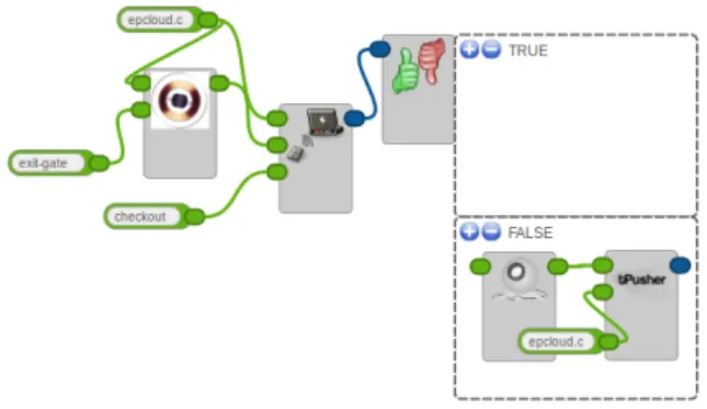 Figure 3: The EAS Mashup modeled with the Clickscript Mashup Editor