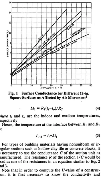 Fig. 1  Surface Conductance for Different D i n .   Square Surfaces as Affected  by  Air Movement1 