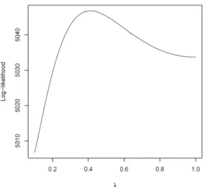 Figure 1: We calibrate a model with two independent gamma distributions (tastes and beliefs) on Weitzman (2001)’s data