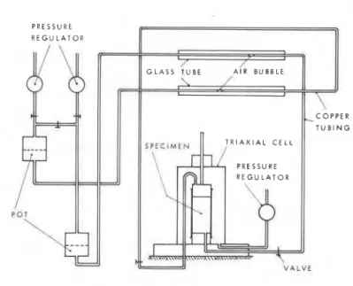 Fig.  4  Permeability test on a dense till 