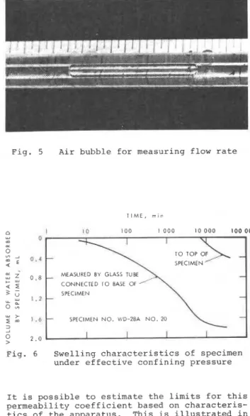 Fig.  6  Swelling characteristics of specimen  under effective confining pressure 