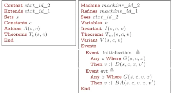 Fig. 1. Studied system behavior pattern