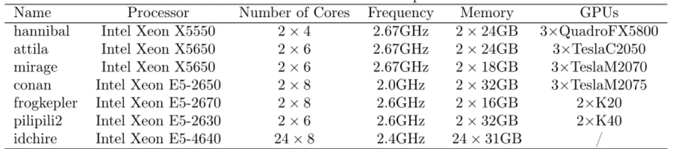 Table 1: Machines used for the experiments.