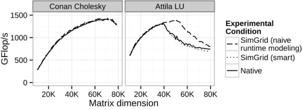 Figure 2: Illustrating the influence of modeling runtime. Careless modeling of runtime may be perfectly harmless in some cases, it turns out to be misleading in others.