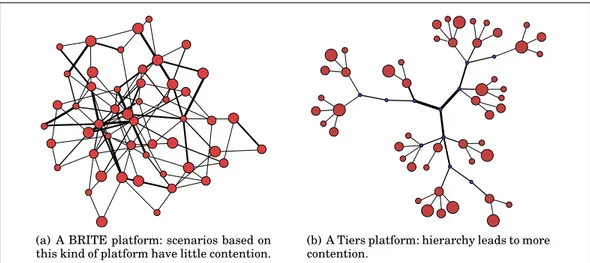 Fig. 1. Two typical 50 nodes topologies used in our study.