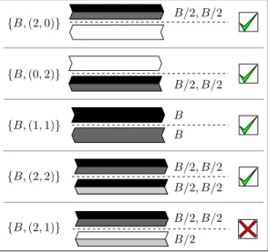 Fig. 8. Five reverse traffic interference scenarios: