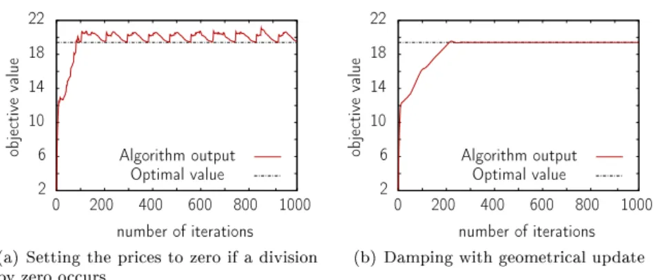 Figure 5: Stabilization using geometric update.
