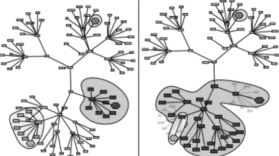 Figure 8: Behavior of the algorithm when removing all participating nodes.