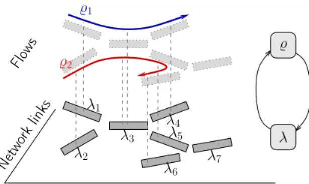 Figure 1: Distributed sharing algorithm based on Lagrangian optimization and gradient descent