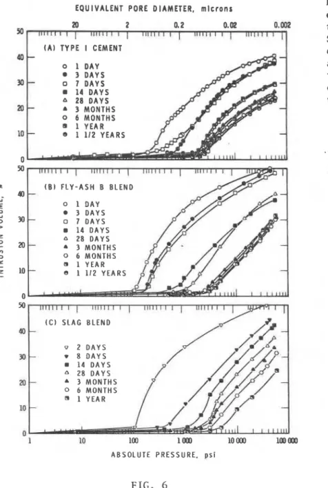 FIG.  6  of  r o r t l a n d   cement  i n  