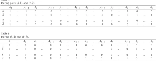 Table 4 shows that building the analogical proportion a E : E b :: E c : E d is a matter of pairing the pair (E a , b E ) with the pair (E c , Ed ) 
