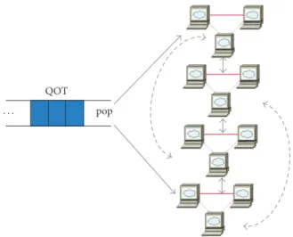 Figure 2: QOT and VCN.