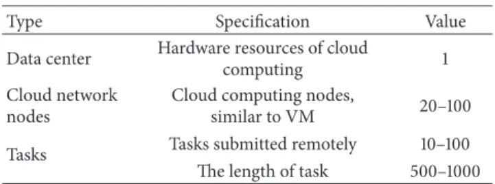 Table 1: Environment configuration.