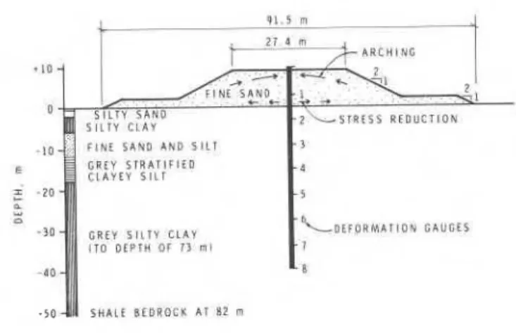 Fig.  2  Installation of steel-pipe pile, 49 m long,  32 cm diameter, through sand embankment  gauges in order to measure the axial compres-  sions caused by  downdrag loads with time, and  the soils below the fill were instrumented with  settlement gauges