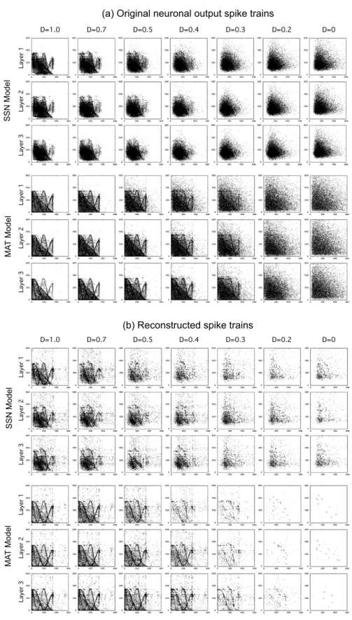 Fig. 5. Return maps of neuronal output spike trains and spike trains reconstructed from them