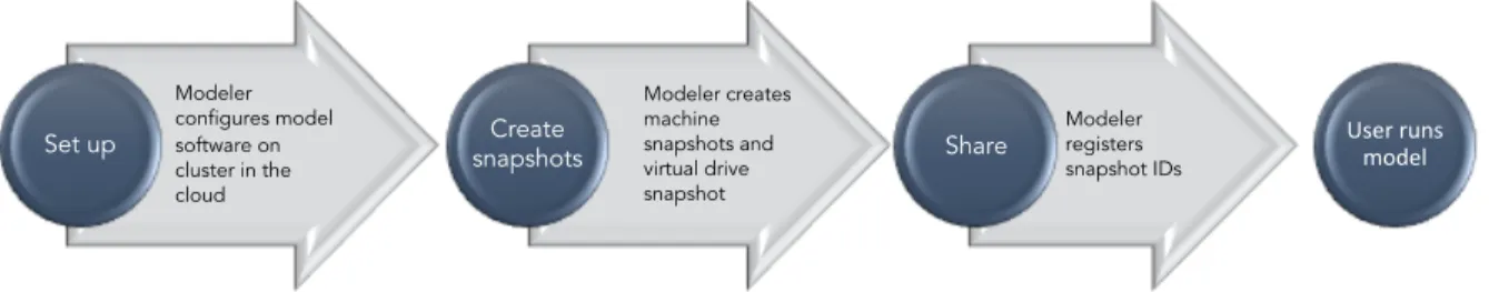Fig. 1: Flowchart of the framework 