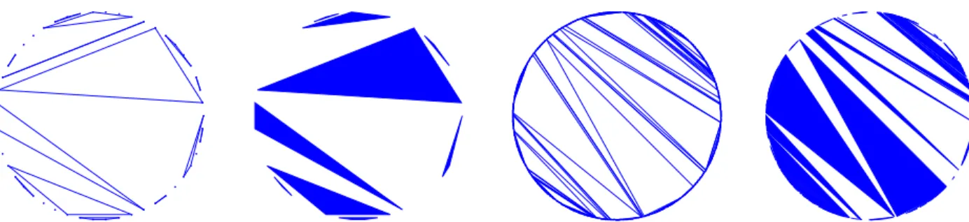 Figure 10: From left to right: P 50 , P 50 • , P 500 , P • 500 , where P 50 (resp. P 500 ) is a uniform non-crossing partition of [ 50 ] (resp