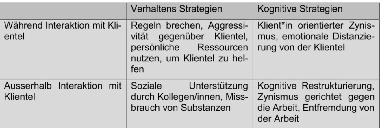 Abbildung 3: Examples of Various Ways of Coping of Frontline Workers (2015, 1102) 
