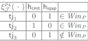 Table 3a: Types of the Jury and its interpretation structure
