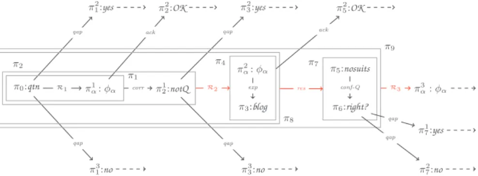 Fig. 3: An ME game structure for the initial part of the conversation between R and S.