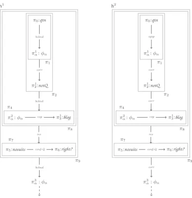 Fig. 4: Two histories resulting from two different interpretations of the uninter- uninter-preted relations in ρ
