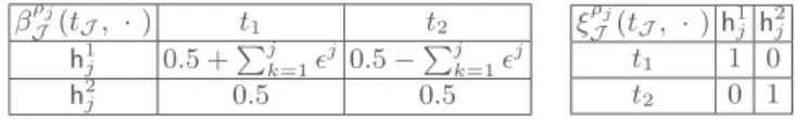 Table 5: Beliefs and interpretations of the Jury type t J