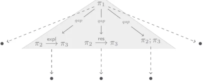 Fig. 1: The ME game tree for the conversation in Example 2