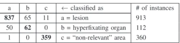 Table 1 . Confusion matrix obtained with the C4.5 classification model and the leave-one-patient-out cross-validation strategy.
