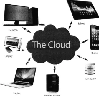 Figure  2:  Cloud client devices  connect to  servers located around the world to perform complex tasks inexpensively