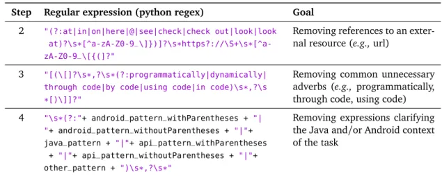 Table 4.3. Regular expressions used by description quality checker for cleaning descriptions