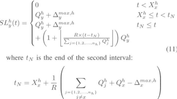 Fig. 8: Served traffic of class C 2