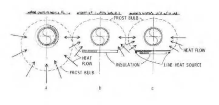 Figure 1  A  Heat  flow in three basic design configurations 