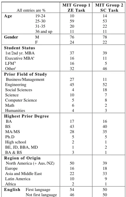 Table 1  Subject demographics