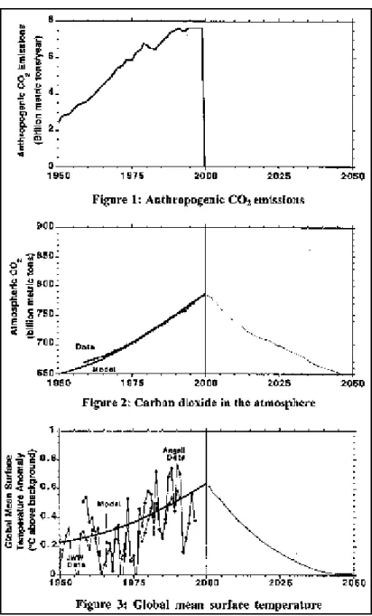 Figure 5.  Typical erroneous response to the global warming task.