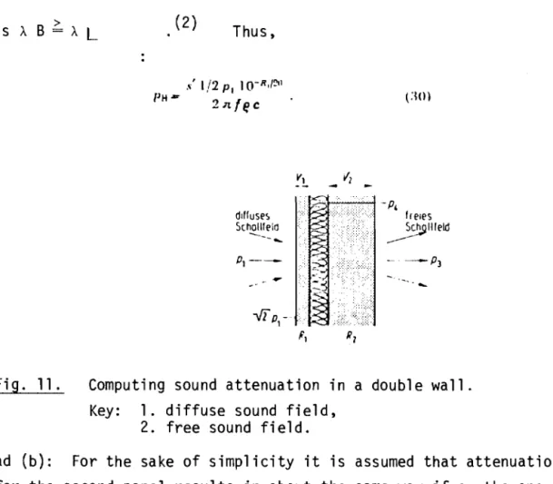 Fig.  11.  Computing  sound  a t t e n u a t i o n   i n  a   double  w a l l .   Key:  1