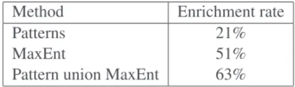 Table 4: DBPedia enrichment rate.