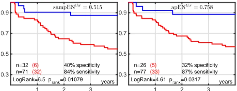 Fig. 11: KMCS for sampEN (left) and apEN (right).